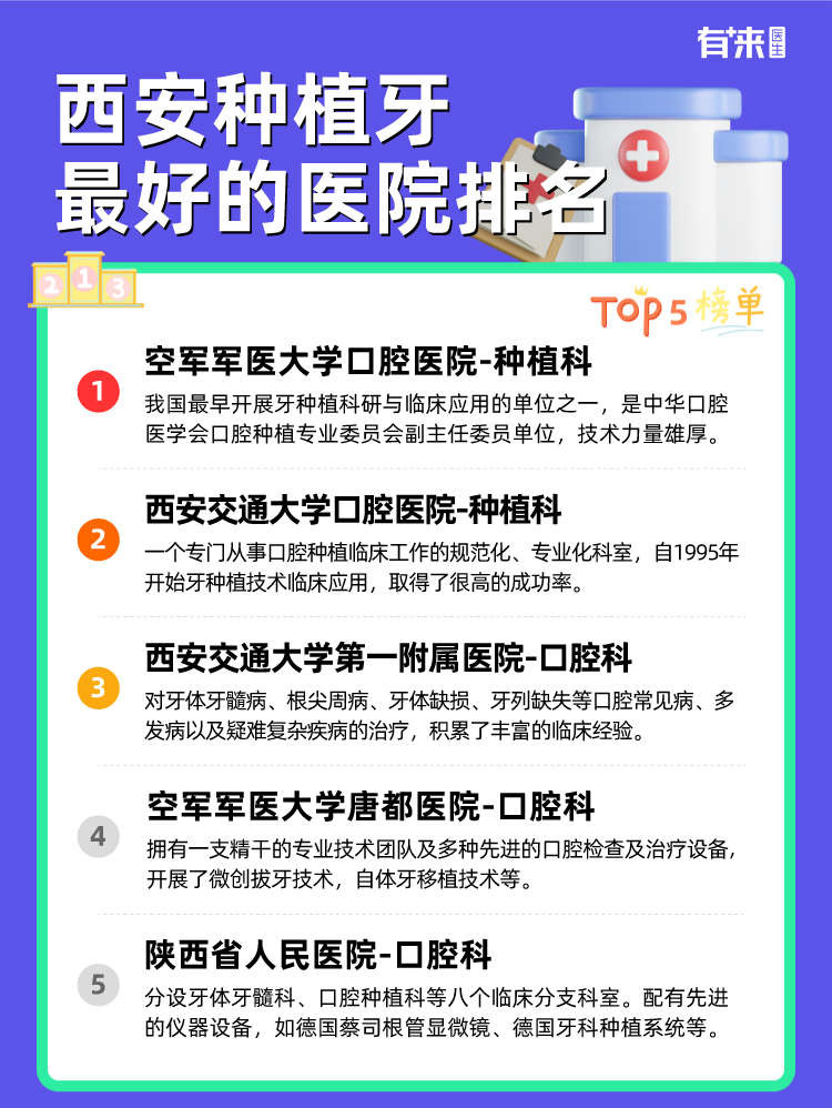 西安种植牙比较好的医院排名