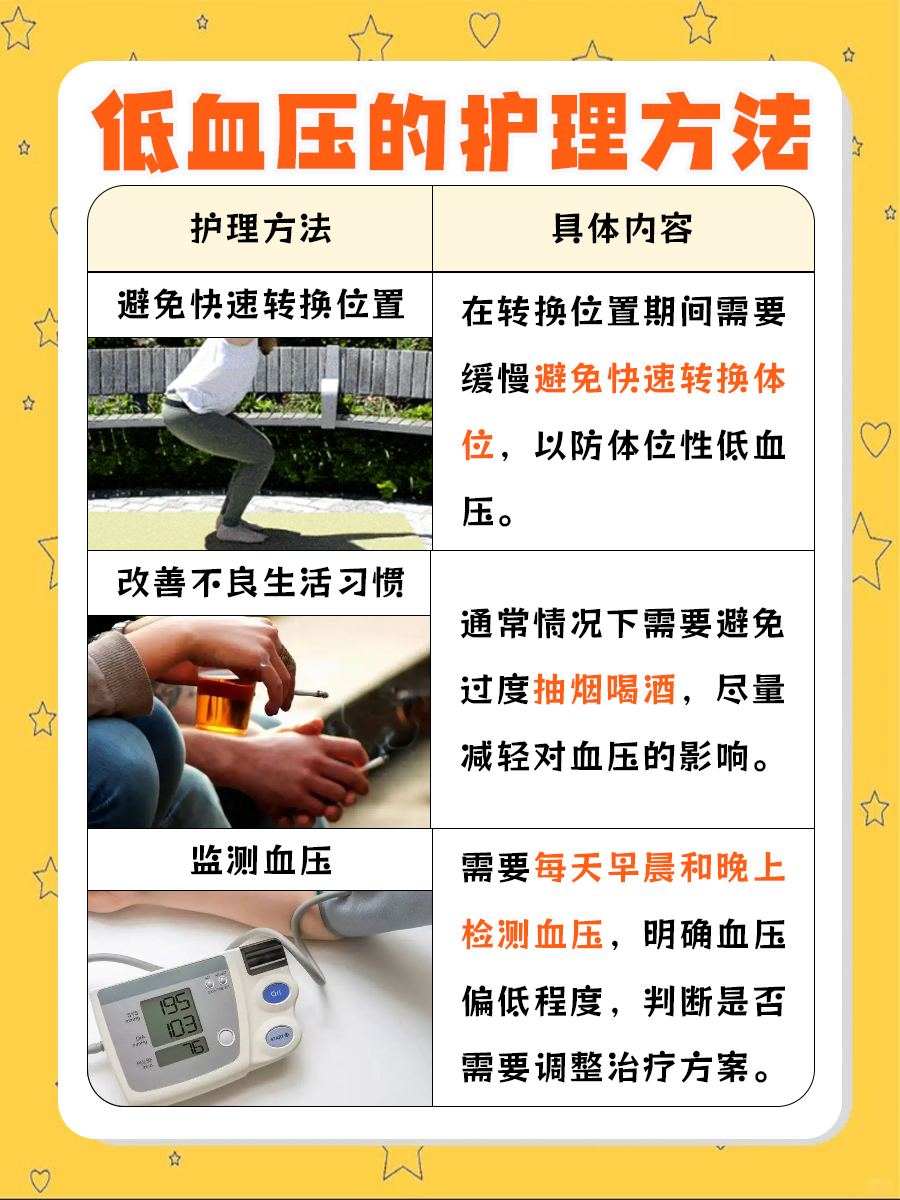 探讨:低血压怎么调理可以恢复正常?