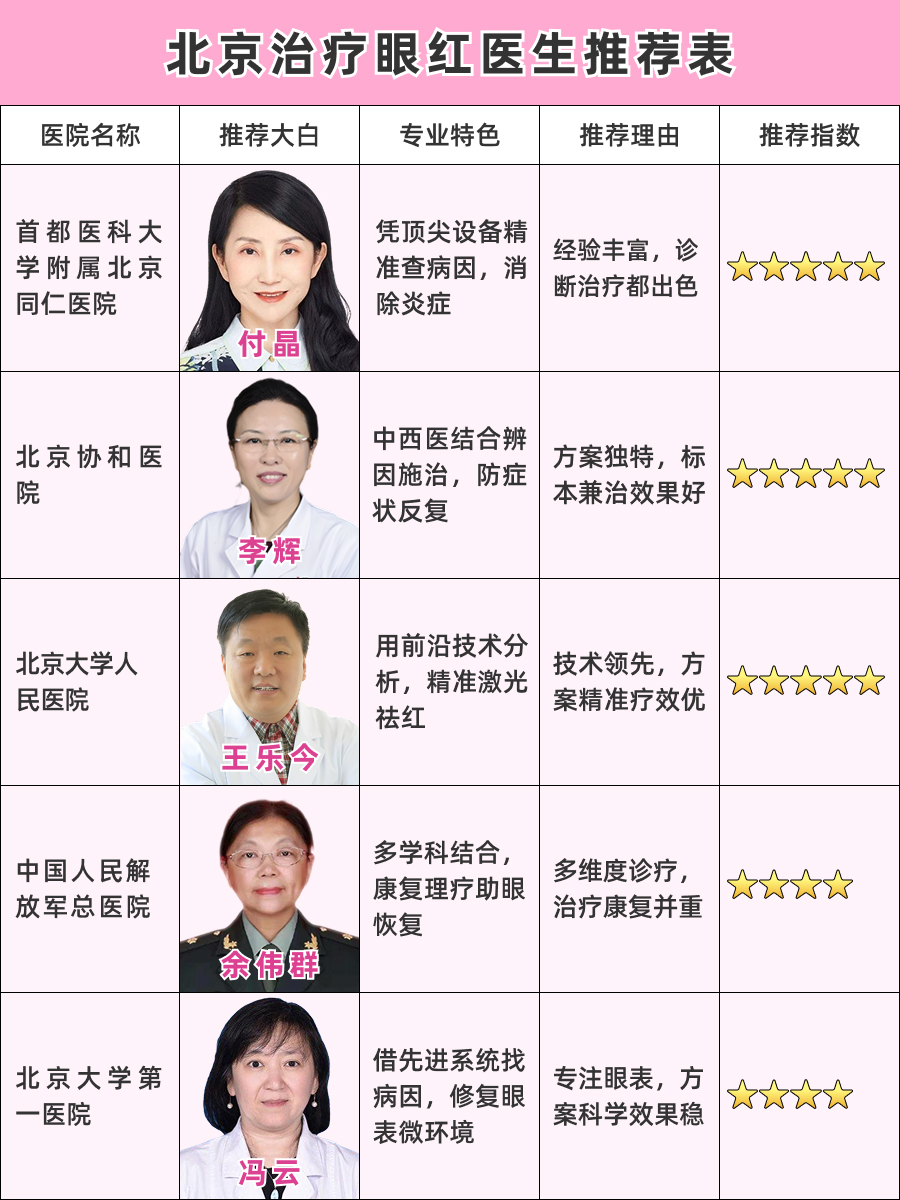 北京眼红医生推荐，眼红克星来袭