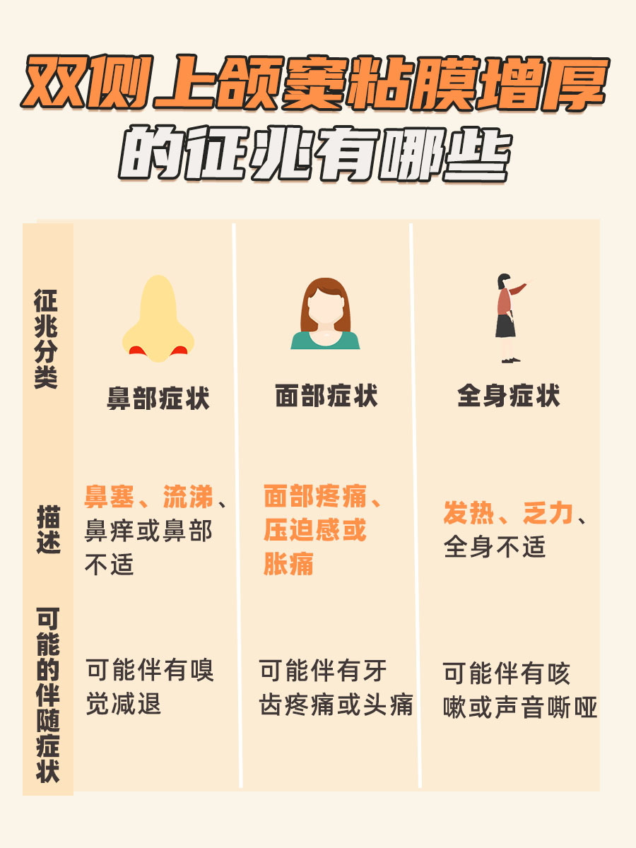 双侧上颌窦粘膜增厚，医生解析怎么回事