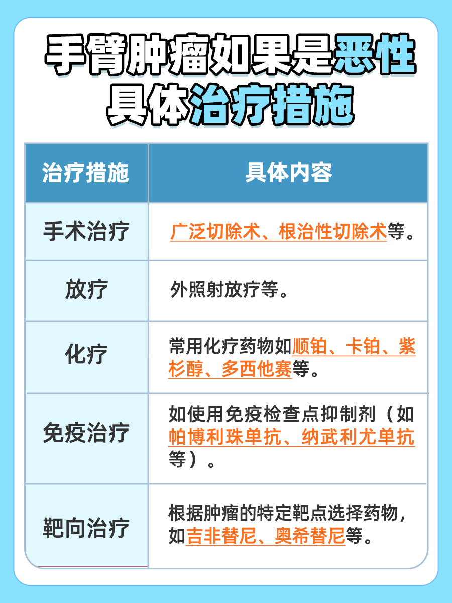 手臂肿瘤,一般良性多还是恶性多?