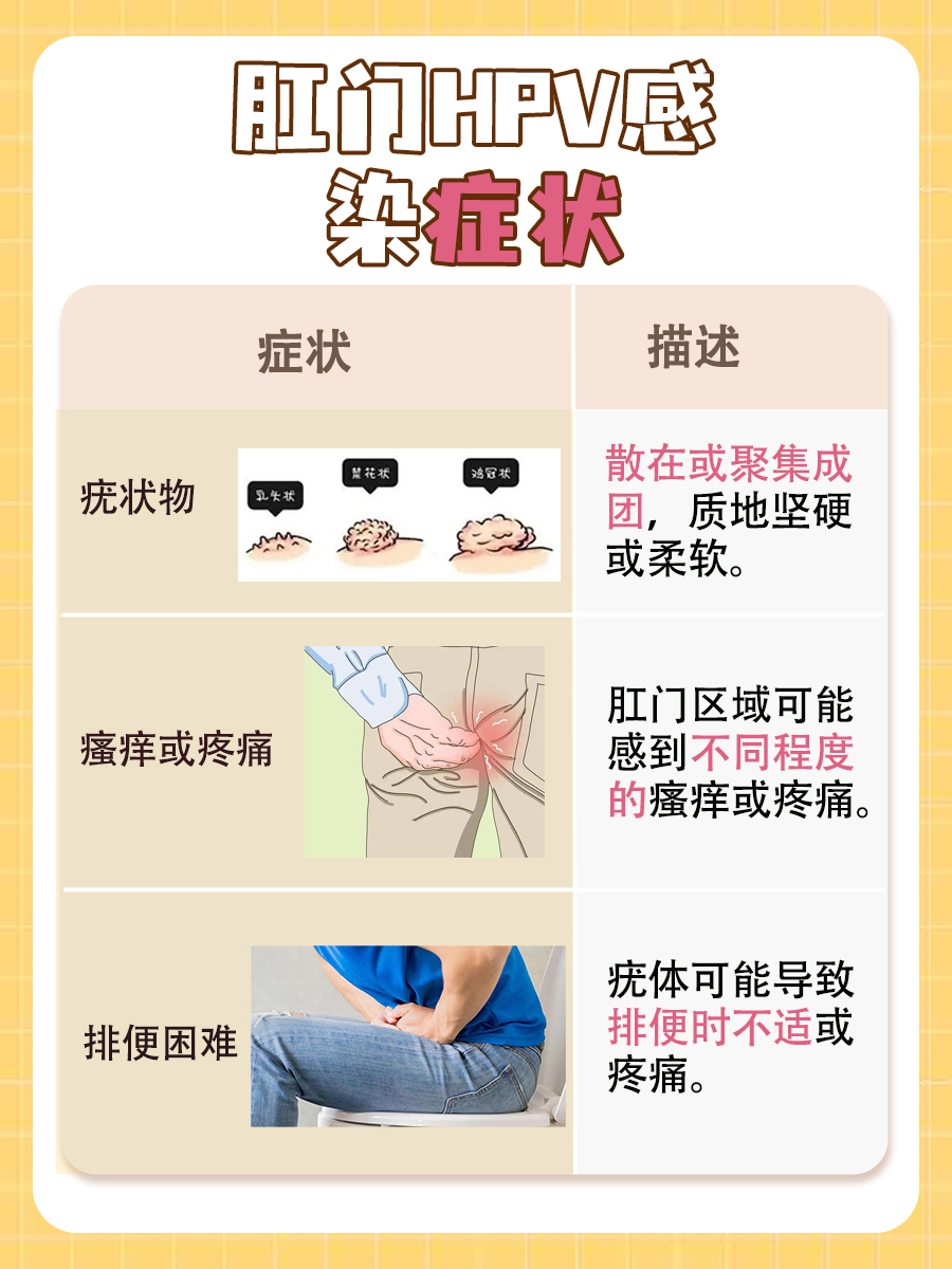 肛门hpv感染症状图片