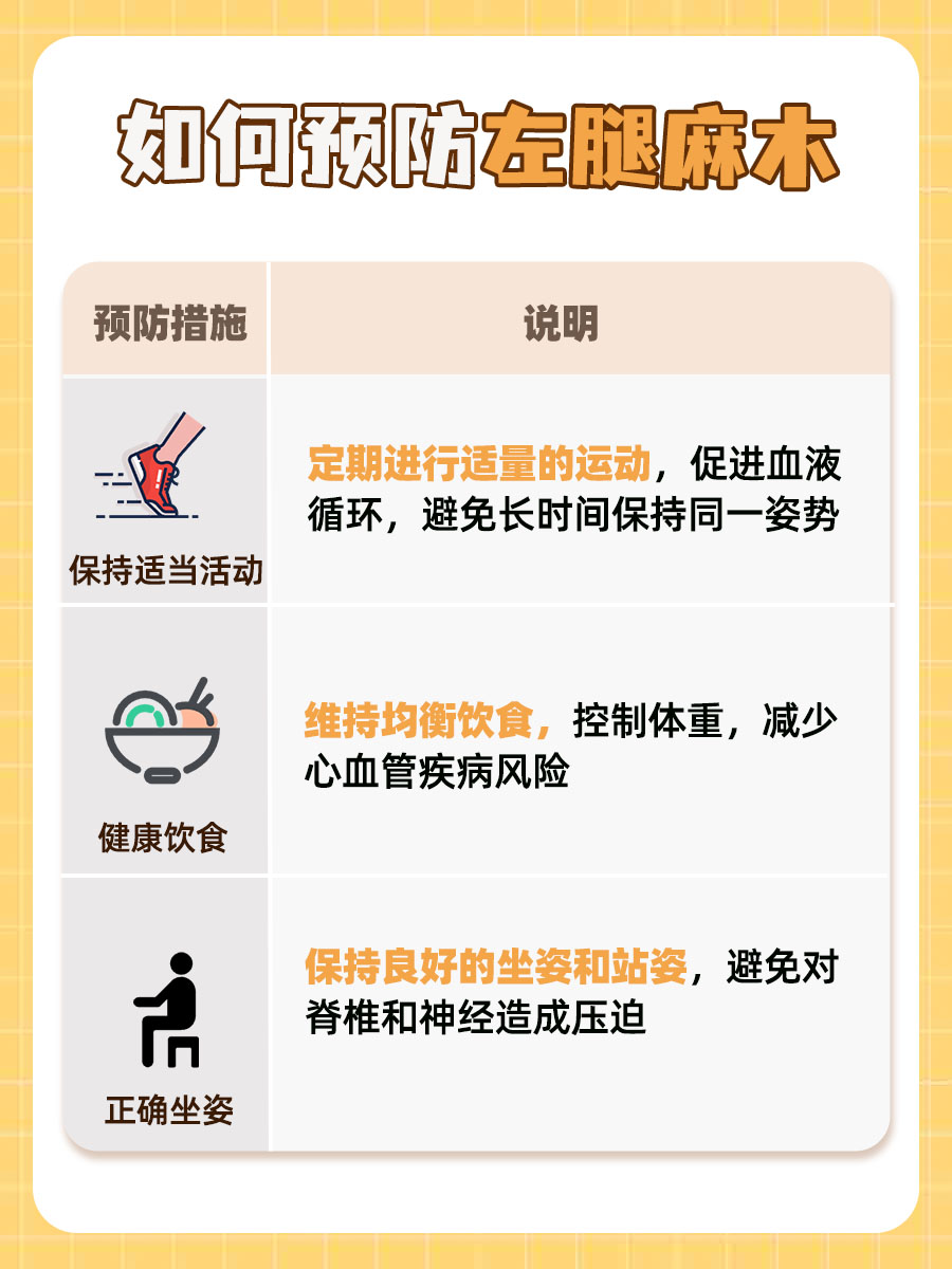 左腿麻木征兆解析,可能与哪些疾病相关