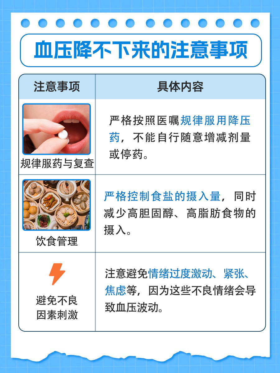 吃了降压药血压还是没有下降,来看看怎么办