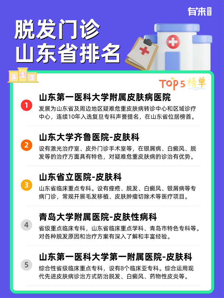 脱发门诊山东省排名
