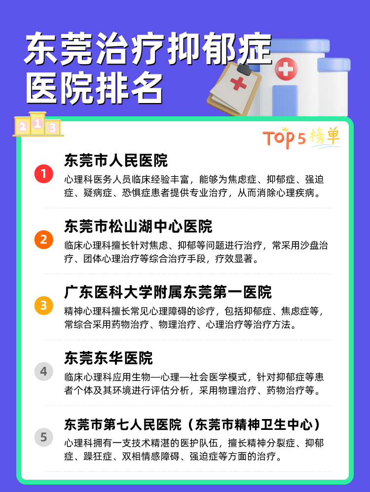东莞治疗抑郁症医院排名
