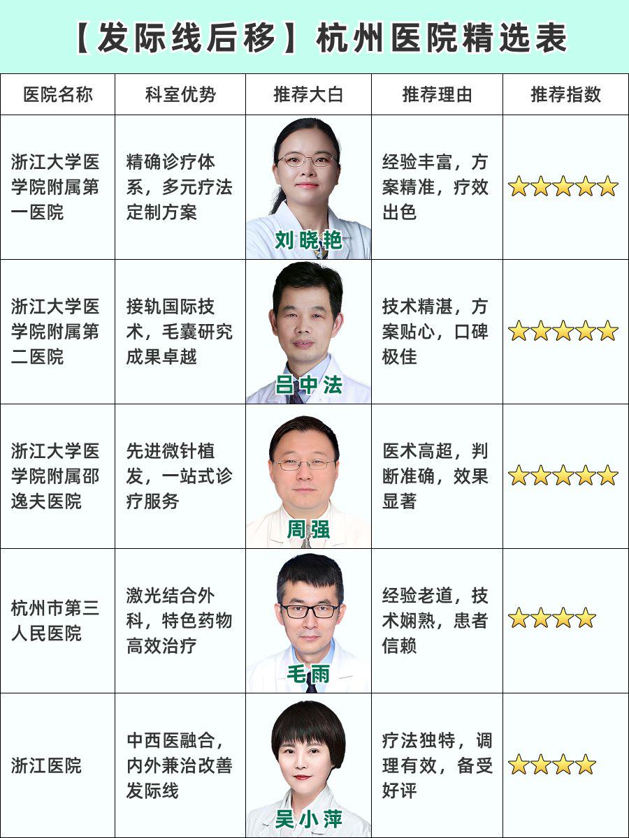 杭州看发际线后移医院哪家好，人气医院全攻略