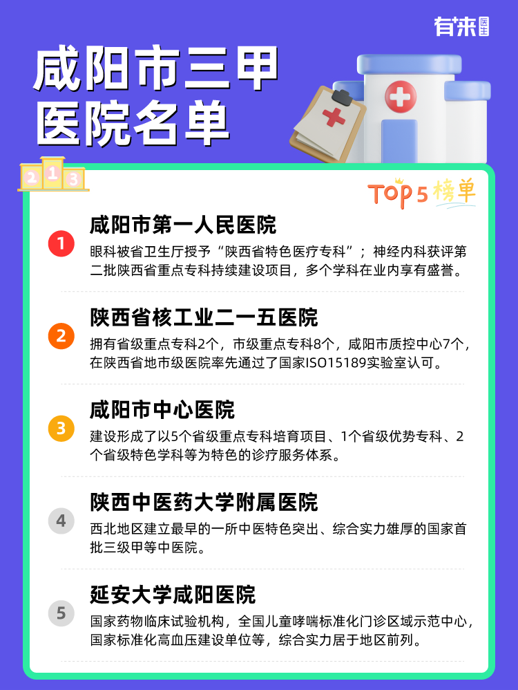 咸阳市三甲医院名单