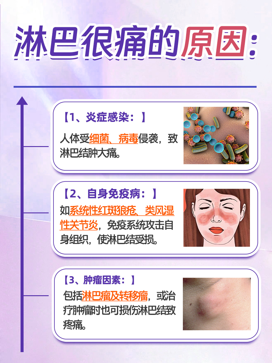 淋巴很痛是什么原因?一文读懂