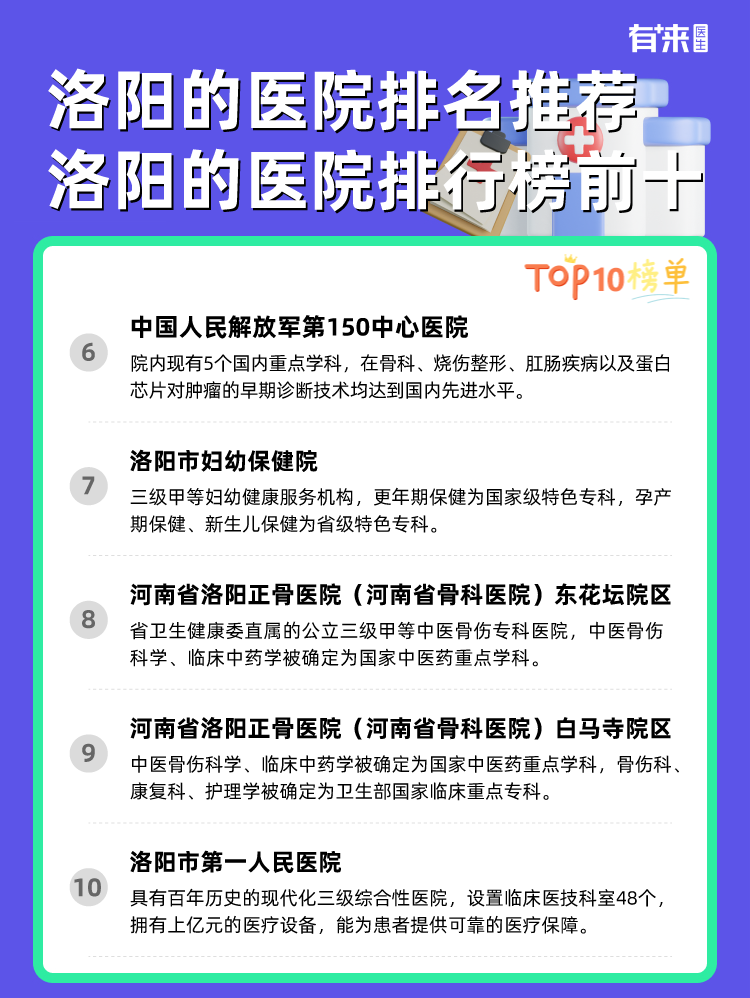 洛阳的医院排名推荐 洛阳的医院排行榜前十