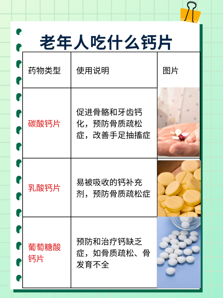 老年人补钙，选择哪种钙片最合适？