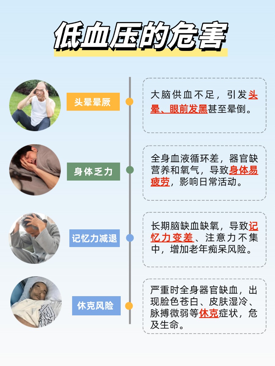 低血压是怎么引起的,有什么危害?不容小觑