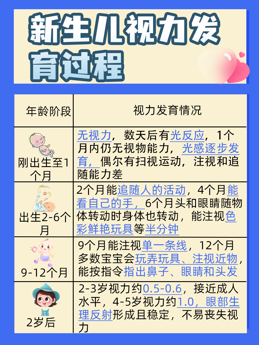 新生儿视力发育过程图