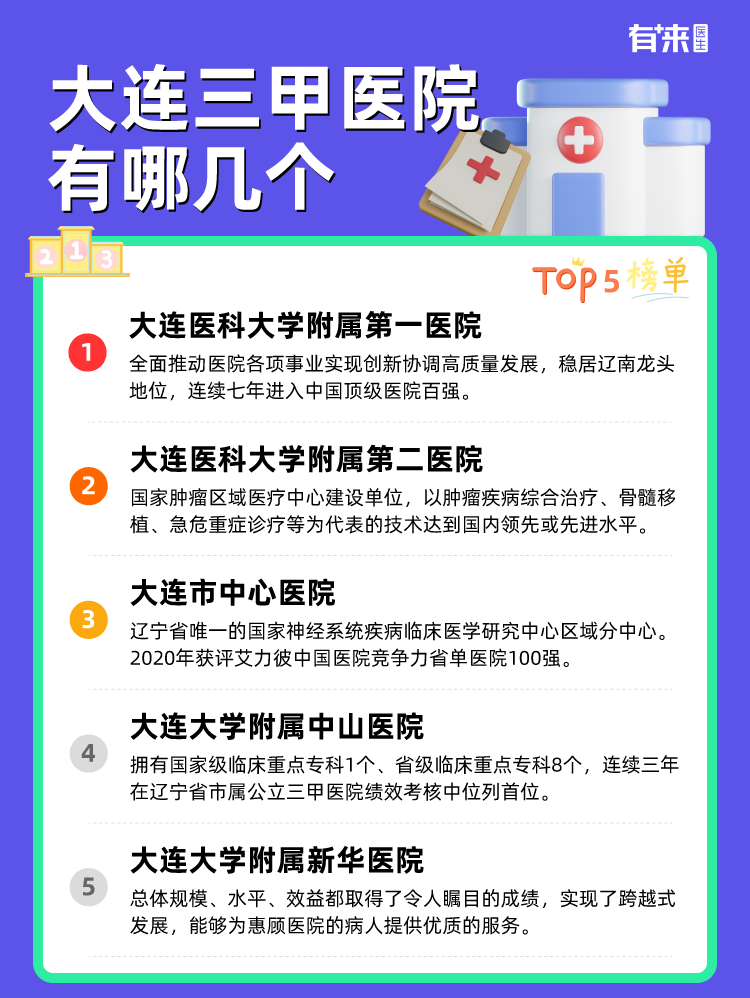 大连三甲医院有哪几个