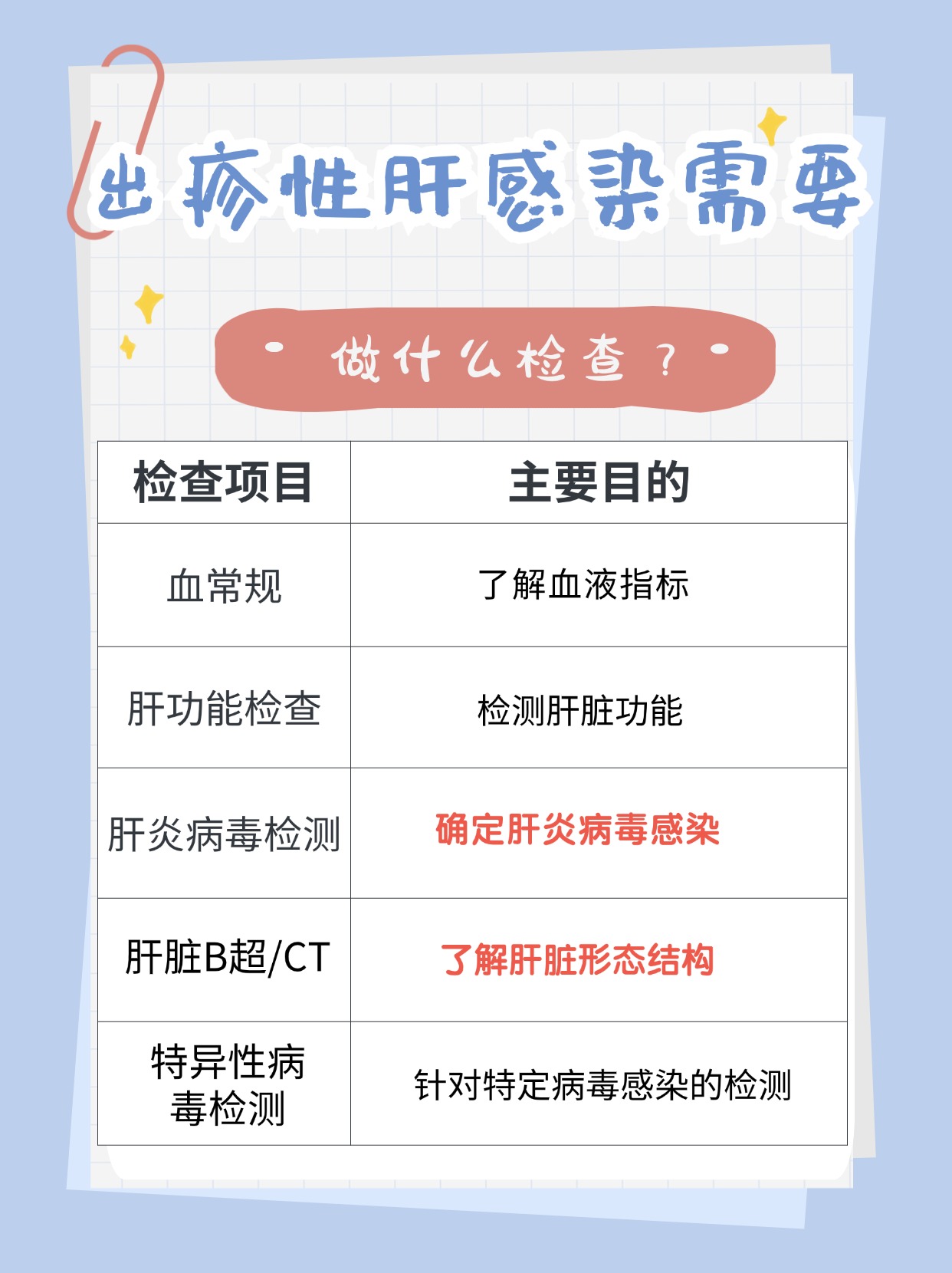 什么叫出疹性肝感染？有什么症状