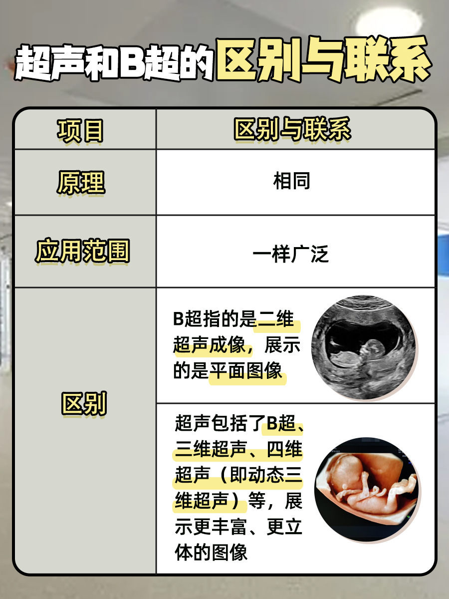 超声是B超吗？B超是超声的一种形式