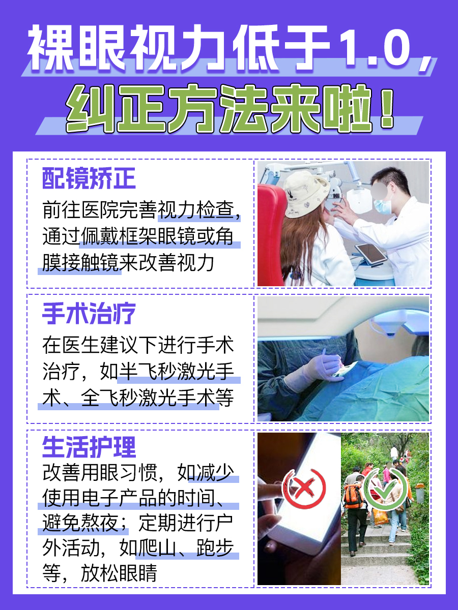 裸眼视力10：这个数值是什么意思？