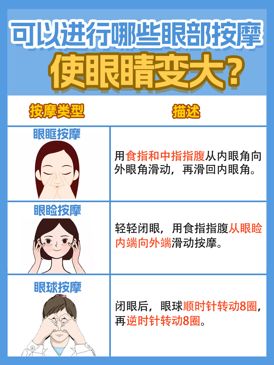 眼睛小怎么办怎么变大，你知道吗？