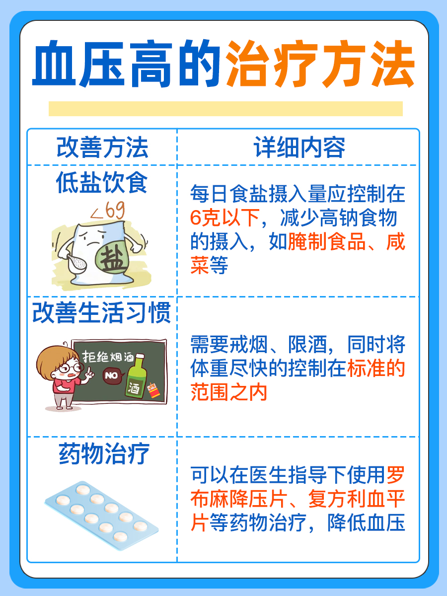 血压高能喝啤酒吗？血压偏高必看