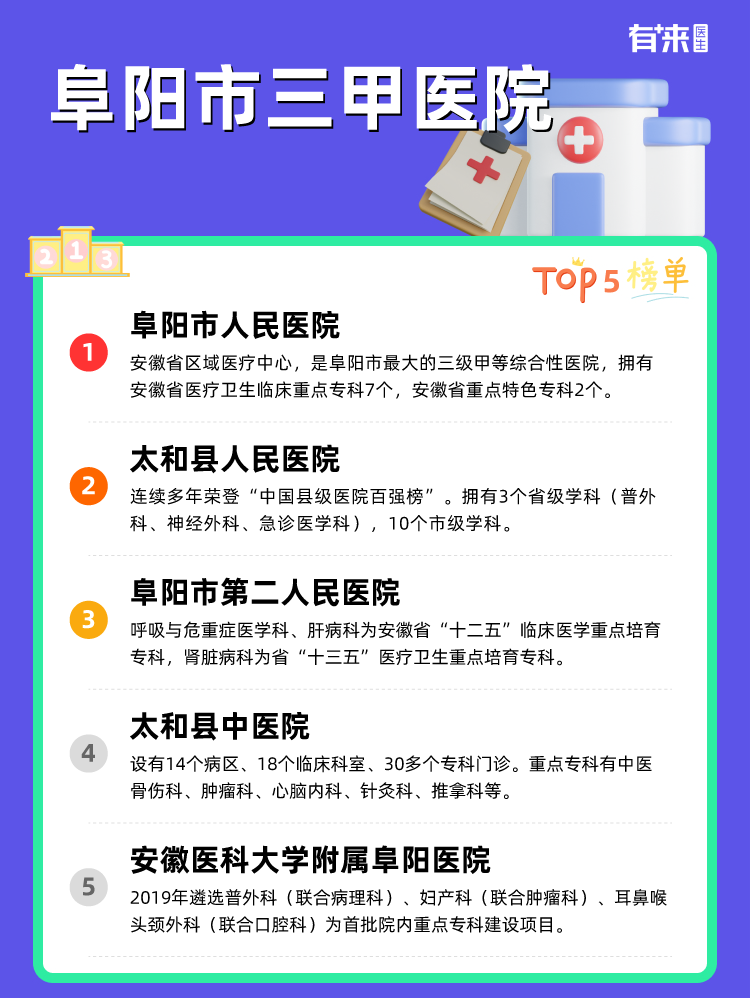 阜阳市三甲医院