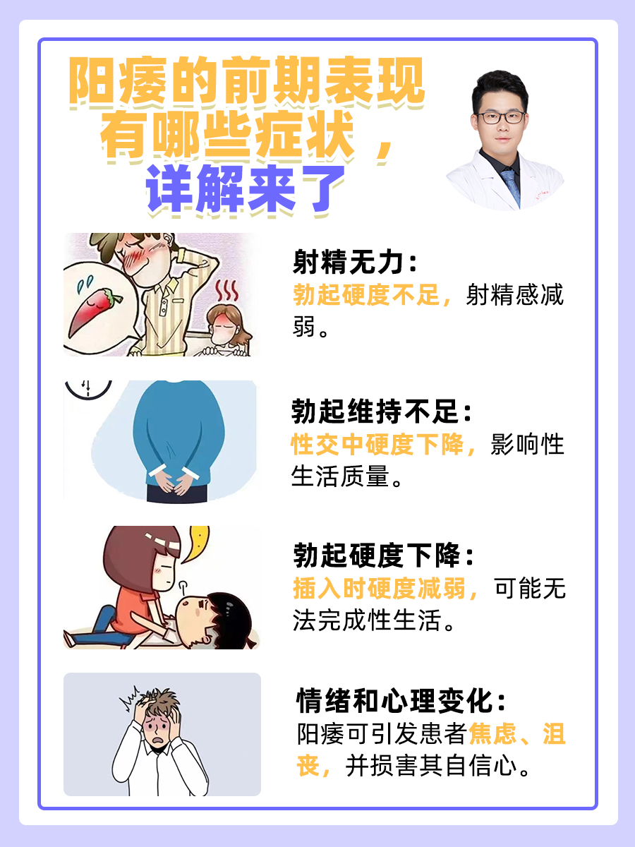 阳痿的前期表现有哪些症状 ，详解来了