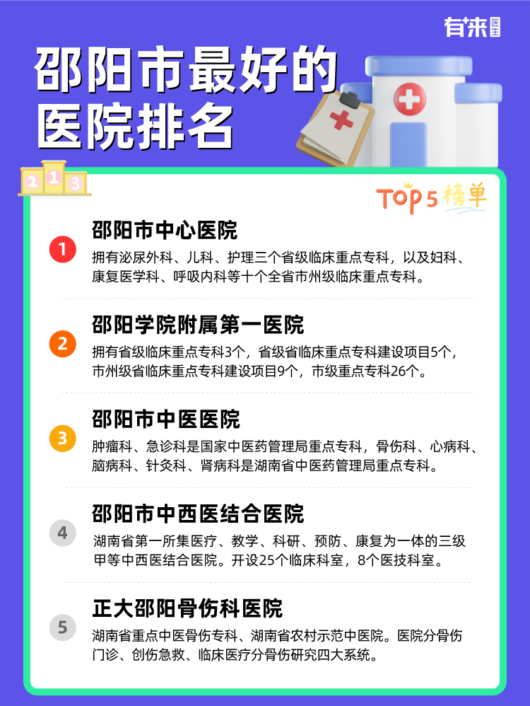 邵阳市比较好的医院排名