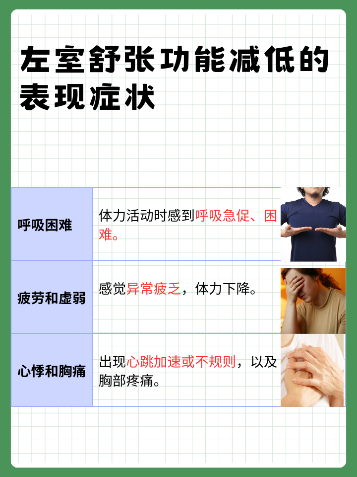 左室舒张功能减低，有可能自行恢复吗？