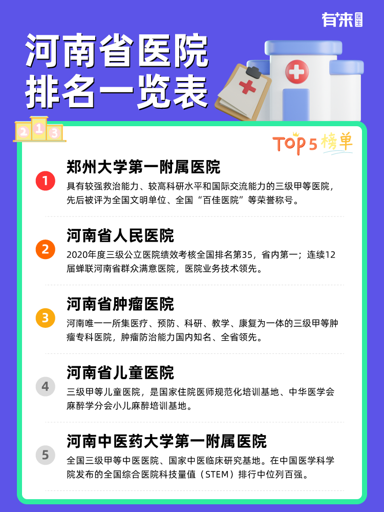 河南省医院排名一览表