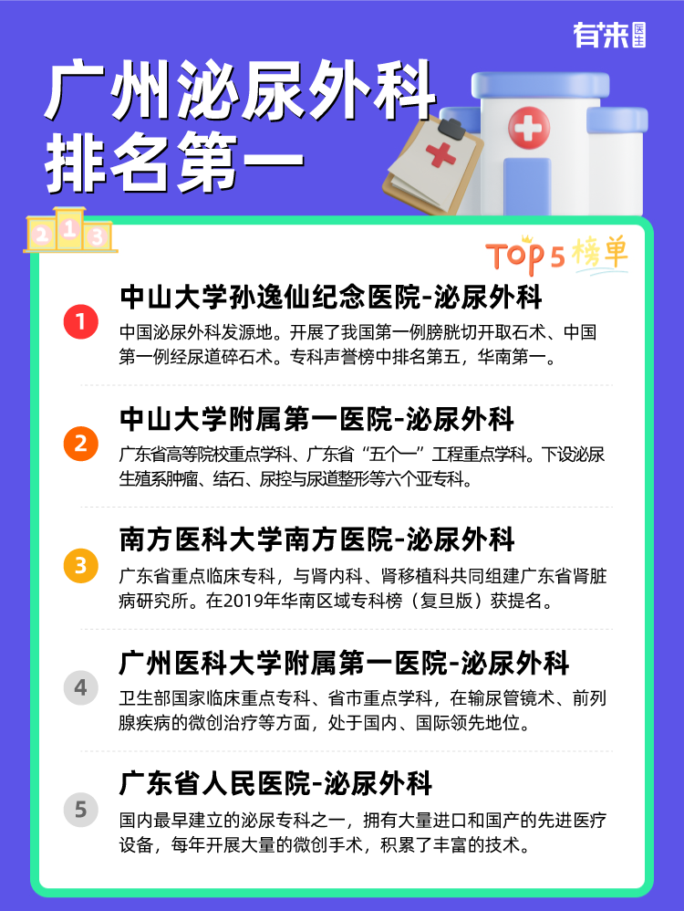 广州泌尿外科排名第一