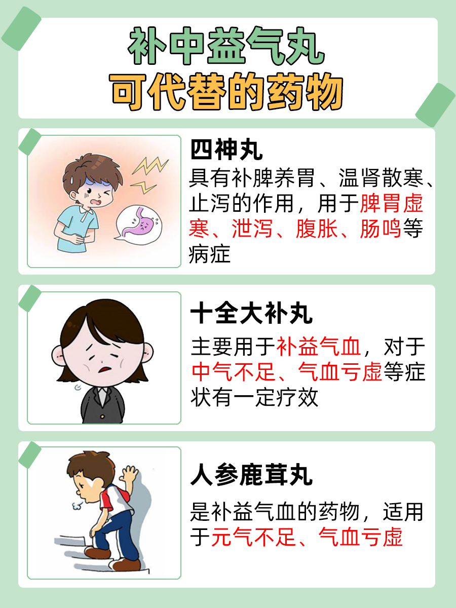 文章带你了解，补中益气丸怎样吃不上火