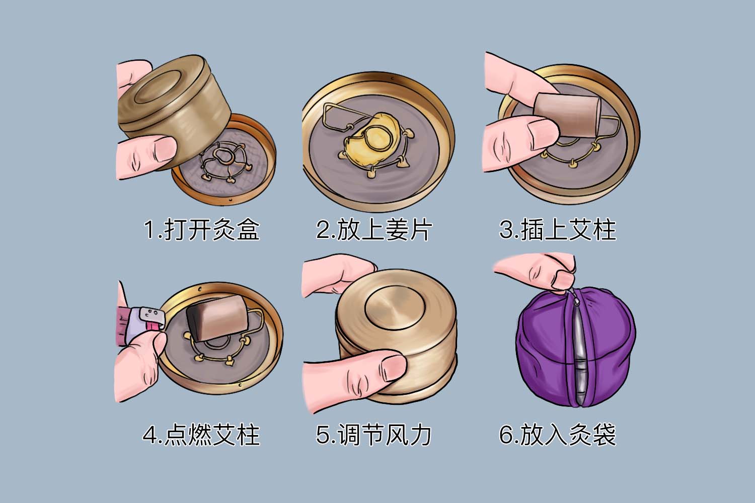 家用艾灸盒使用方法图