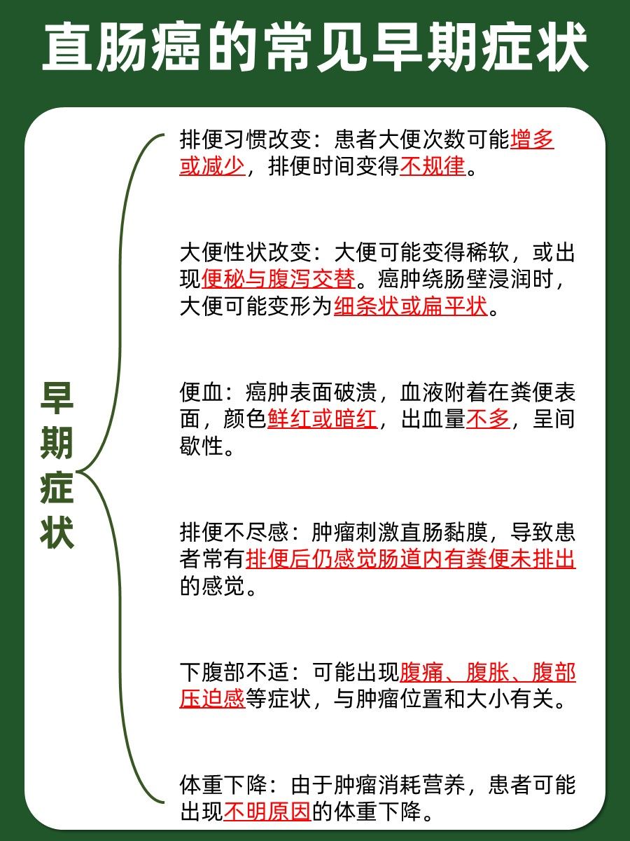 身体小异常，直肠癌预警？6个早期症状速看