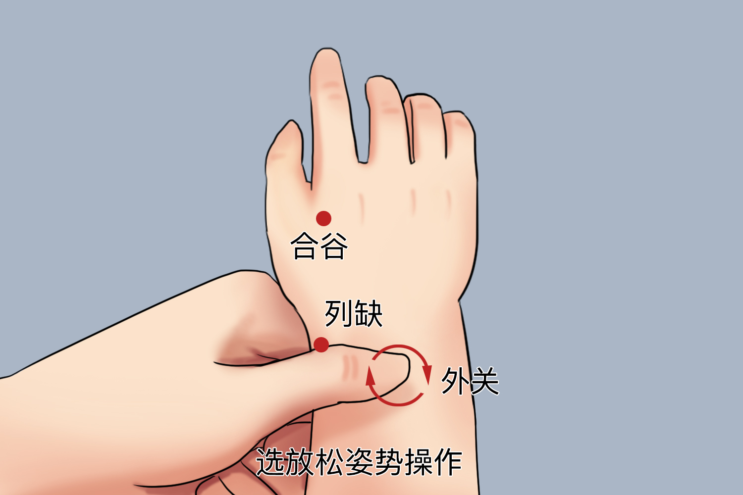 按揉列缺、外关、合谷穴位图