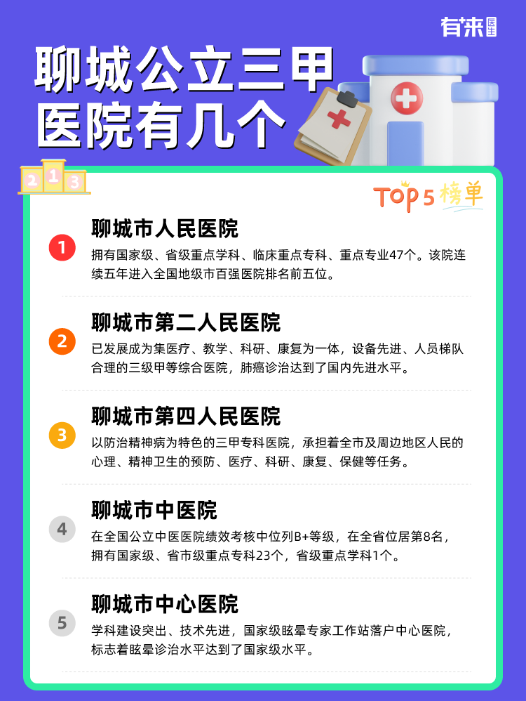 聊城公立三甲医院有几个