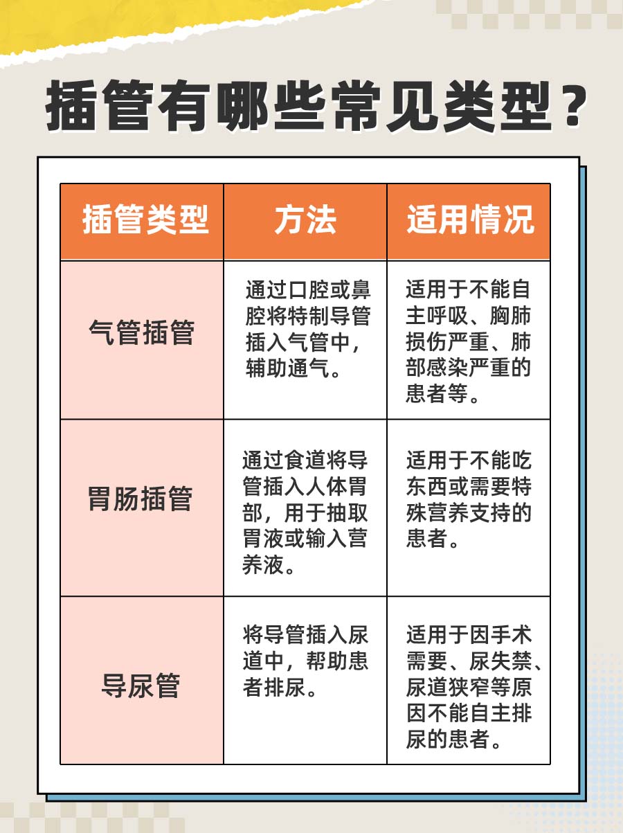 插管是什么意思？医生为你解答