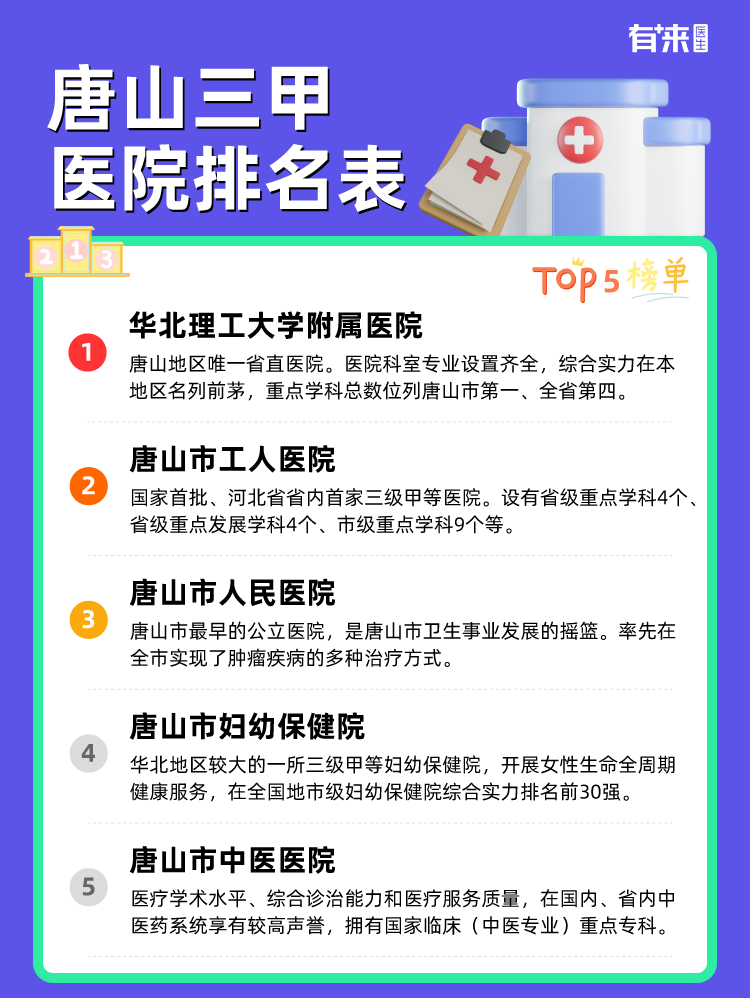 唐山三甲医院排名表
