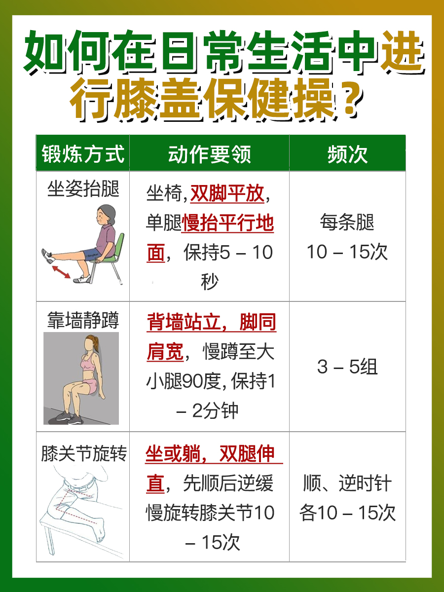 探究：走路膝盖疼痛的原因？