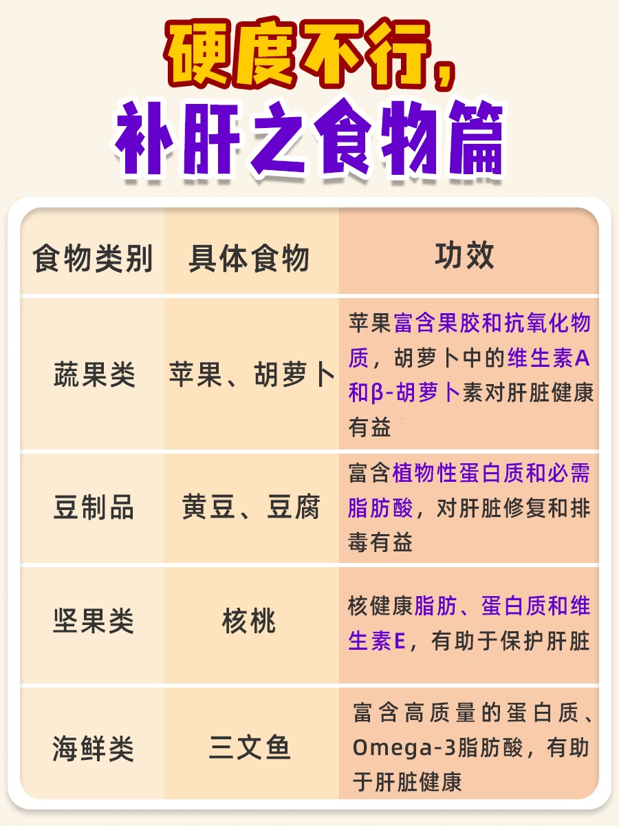 硬度不行？医生教你怎么补肝