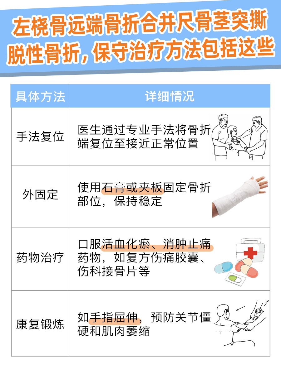 桡骨远端+尺骨茎突,保守治疗后劳动力何时恢复