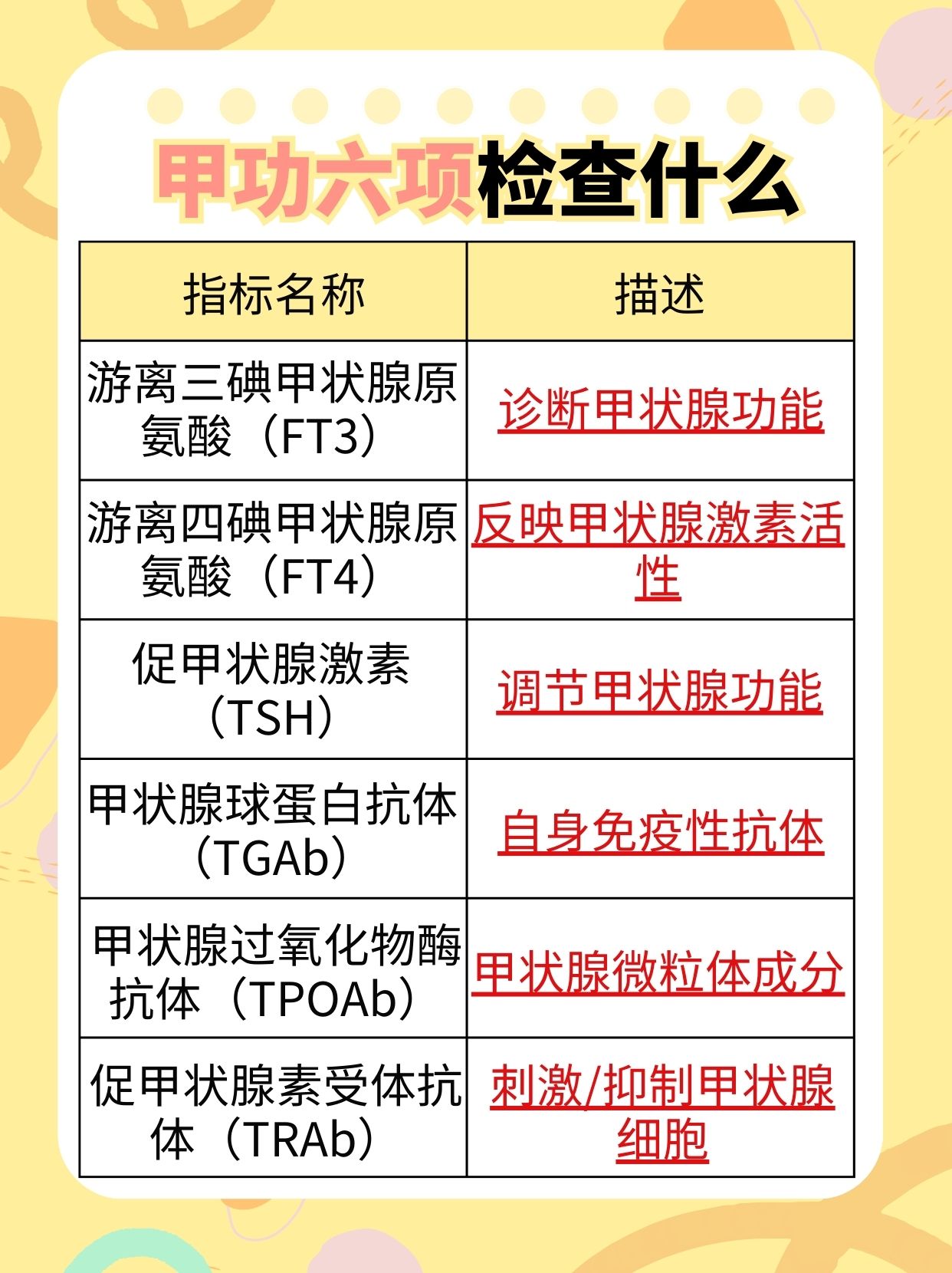 甲功六项检查什么，医生告诉你