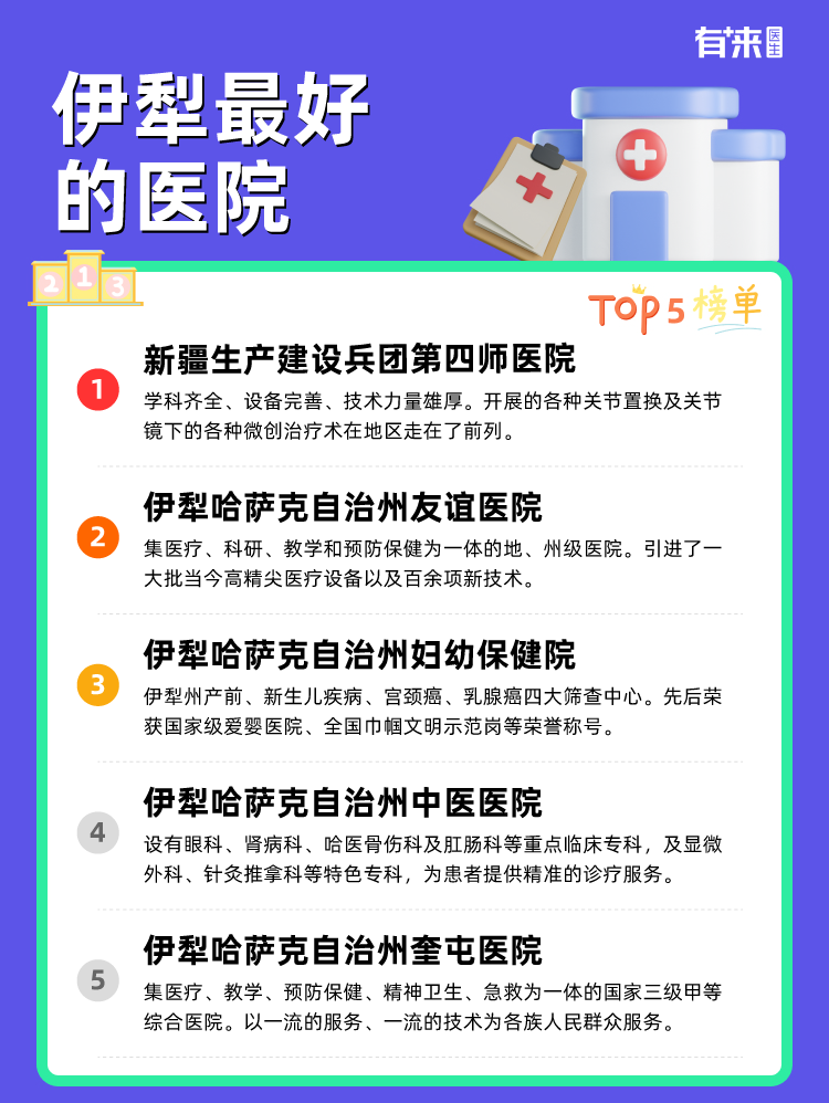 伊犁比较好的医院