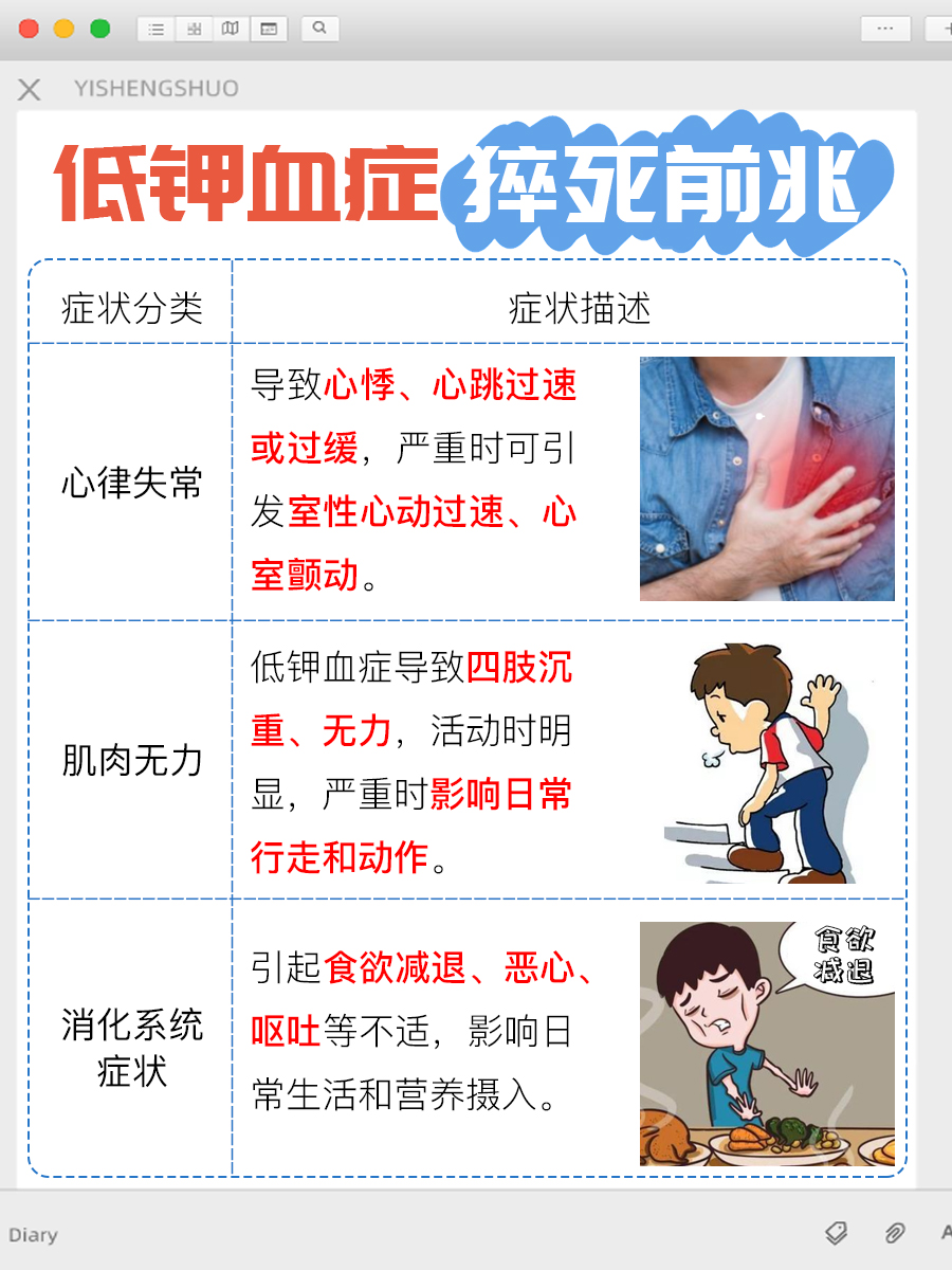 低钾血症猝死预警：识别潜在的生命危险信号