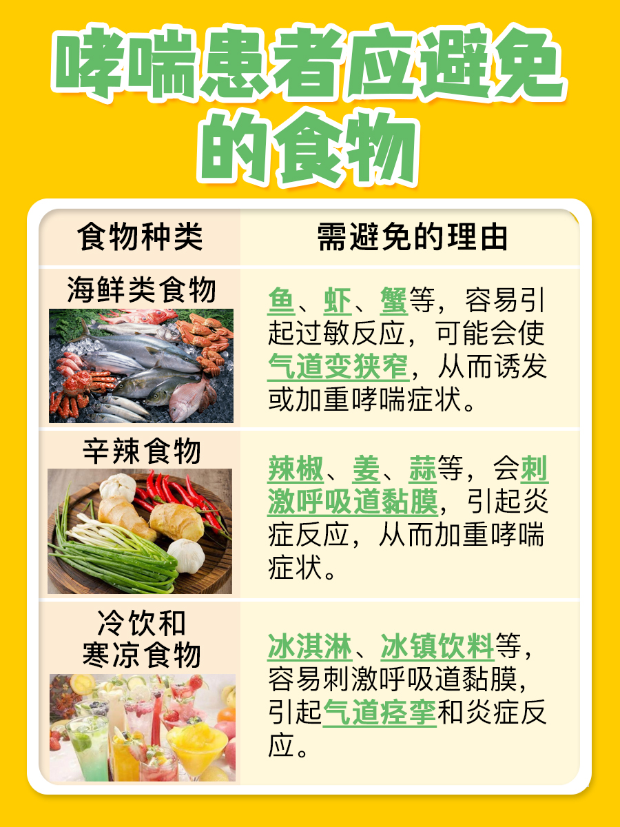 缓解哮喘最快的方法？一文读懂