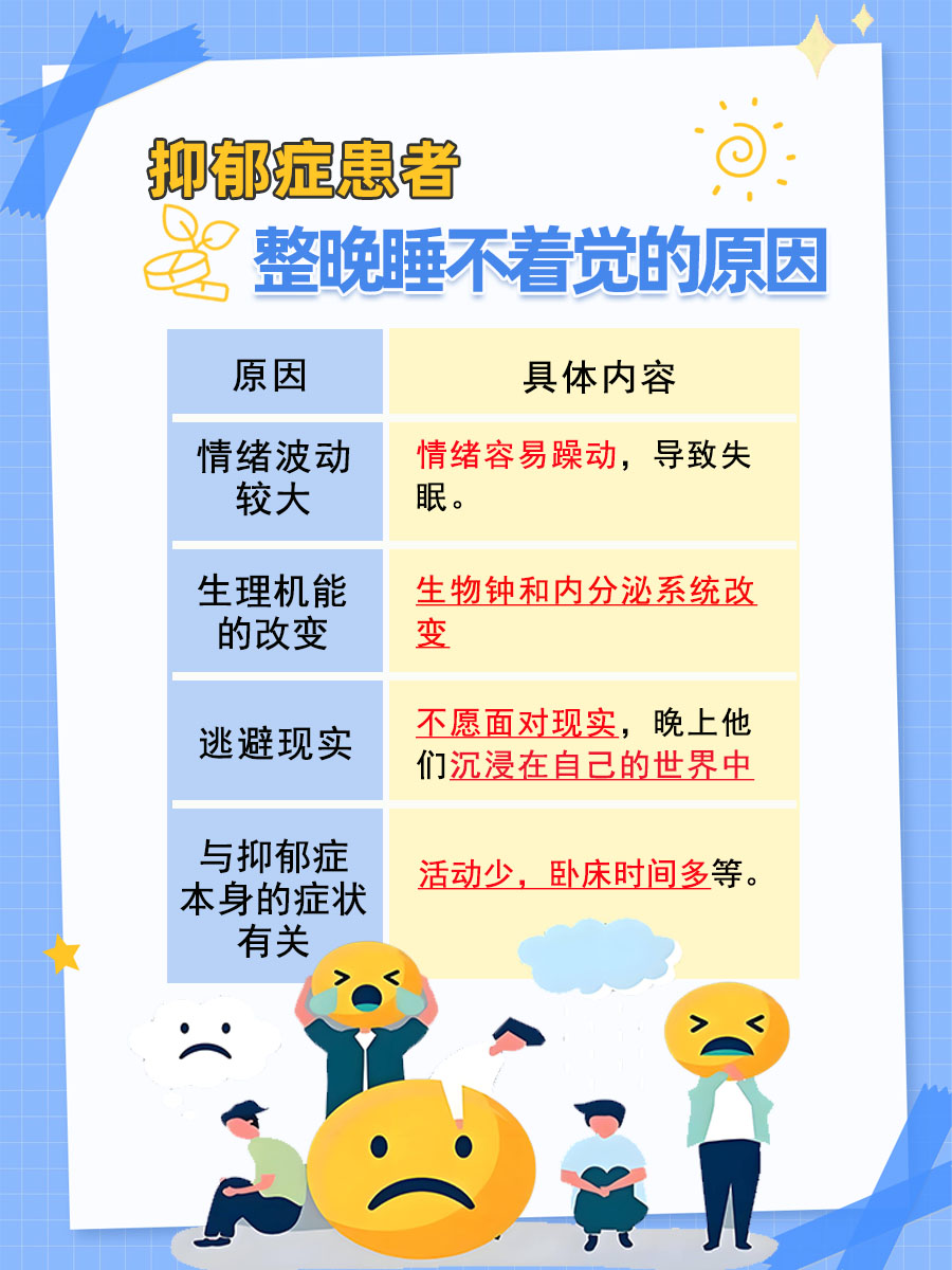 一文了解，抑郁症患者为啥整晚睡不着觉？