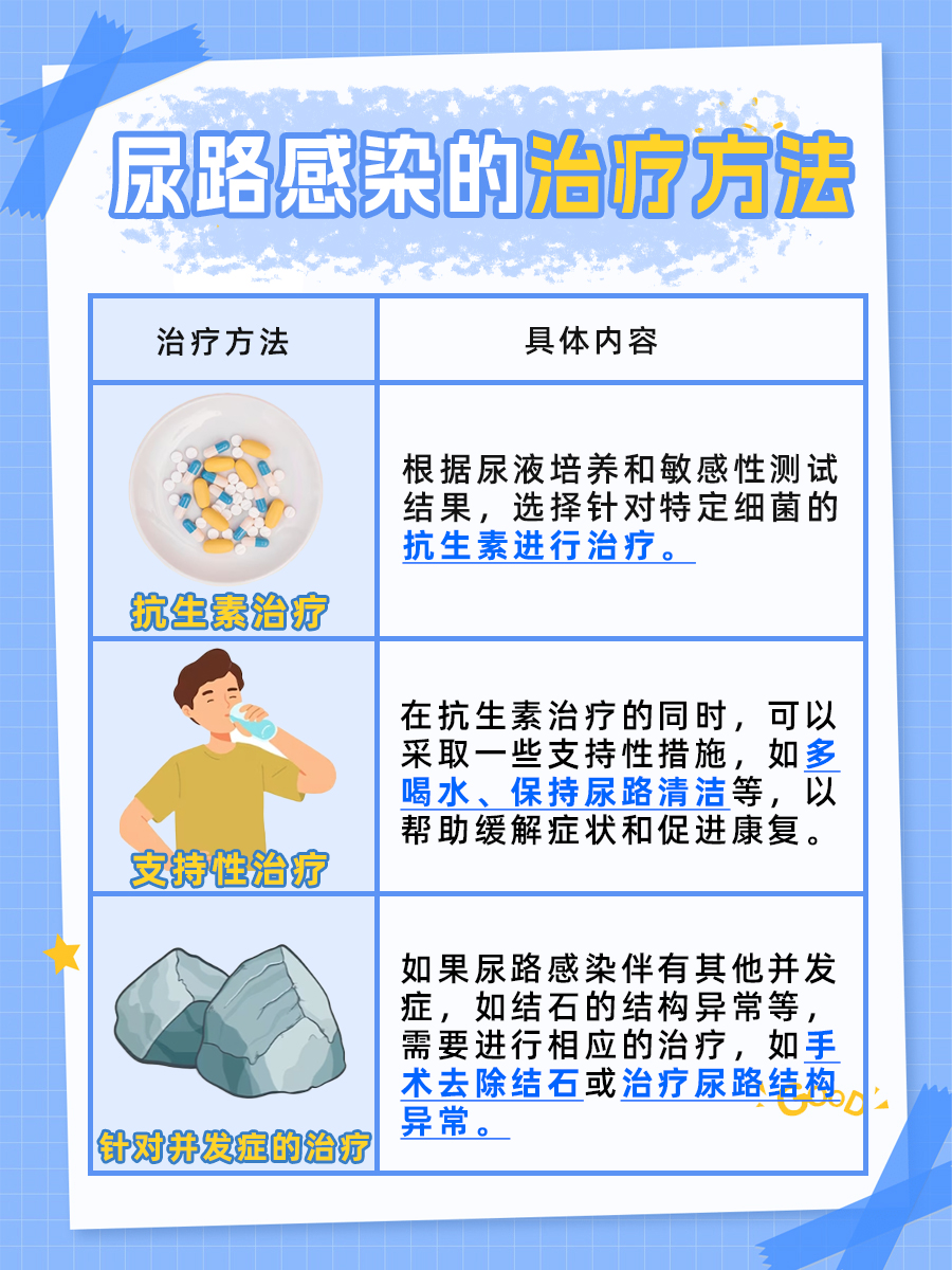 尿路感染会有蛋白尿吗?我来带你了解