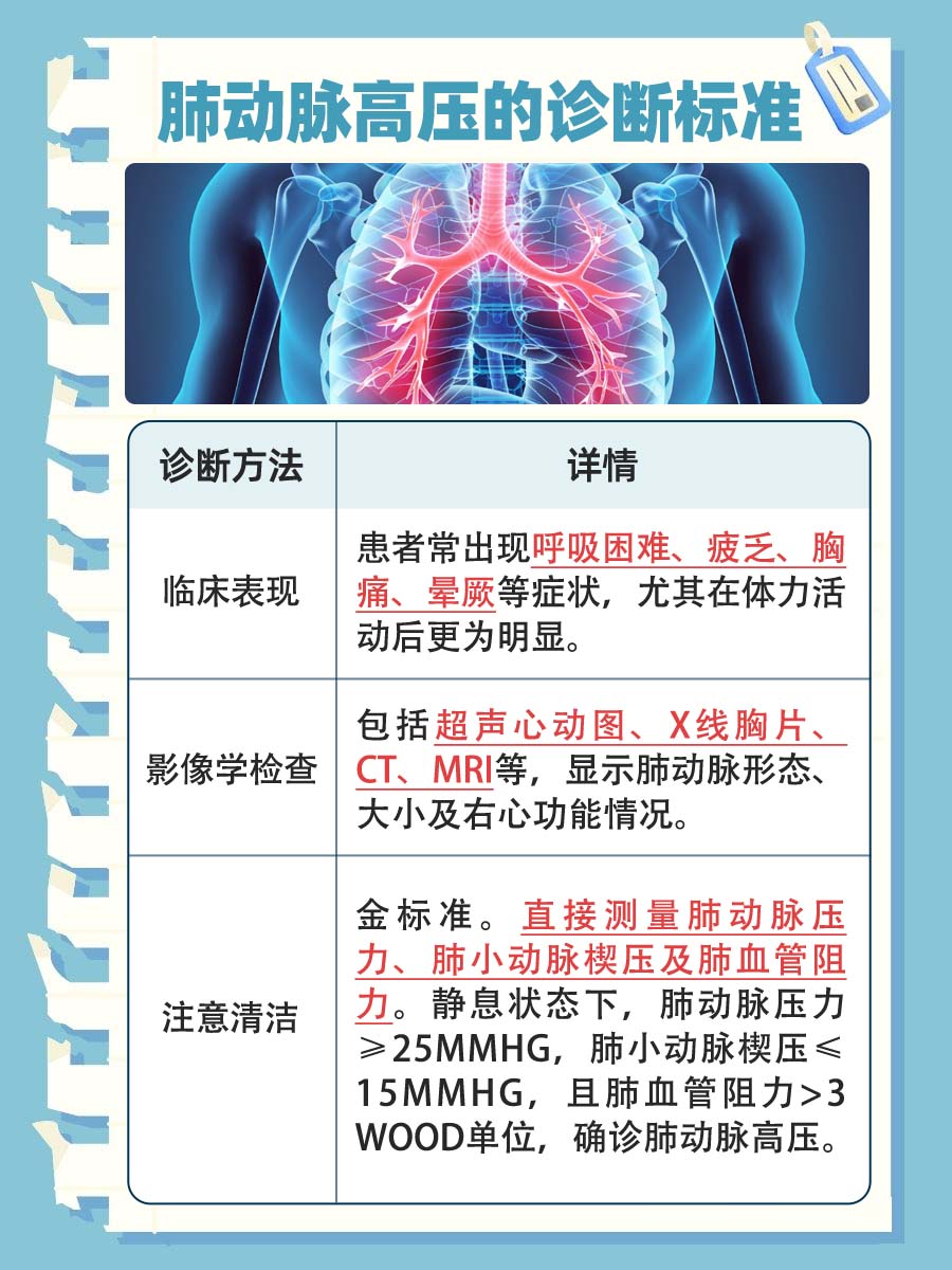 深度解析：肺动脉高压的诊断标准