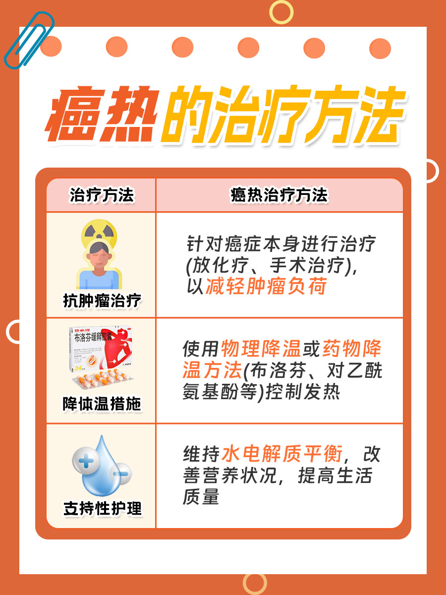 癌症发热判断：怎么确定是癌热