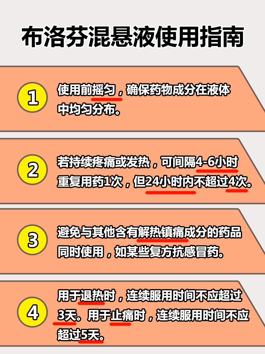 时间紧迫！布洛芬混悬液，退烧速度究竟有多快？