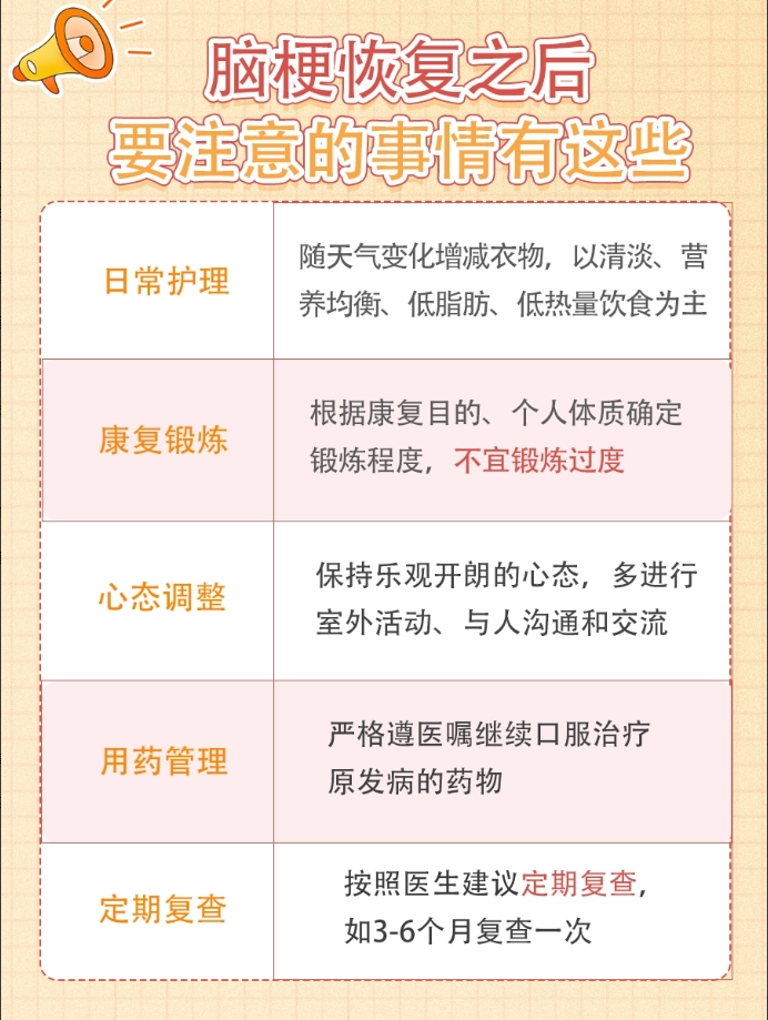 得了“脑梗”多久能恢复?一篇文章告诉你!