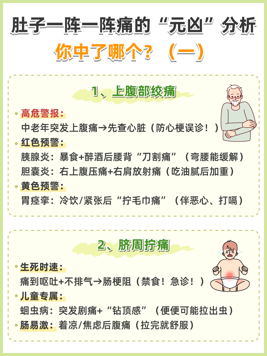肚子痛,一阵一阵的痛,什么原因?这些可能是“元凶”!